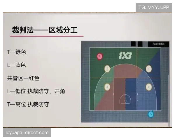 篮球中线规则详解：判断回场的关键依据
