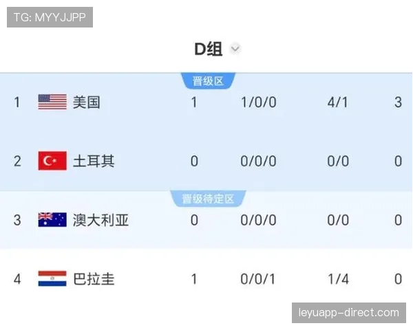 世界杯D组黑马球队前景排行榜